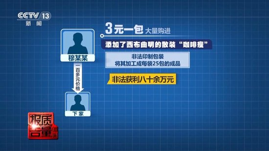 央(🏏)视每周质量报告：800元瘦身咖啡成本竟然仅1元