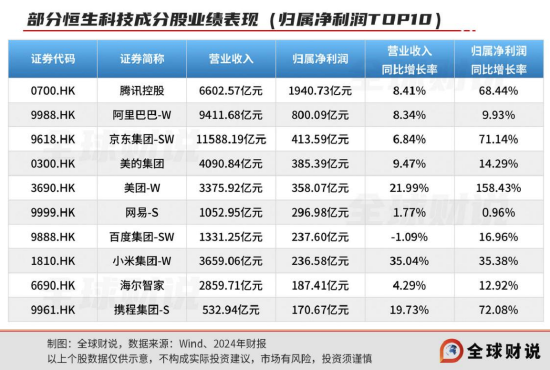 引领中国资产价值重估，恒生科技(🚼)指数(🌹)进入“黄金击球区”