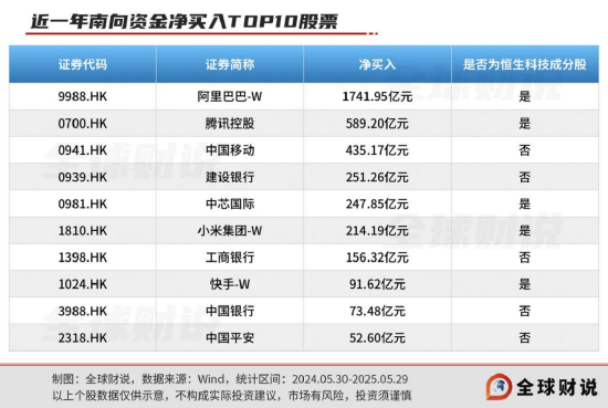 引领中国资产价值重估，恒生科技指(🈯)数进入“黄金击球区”