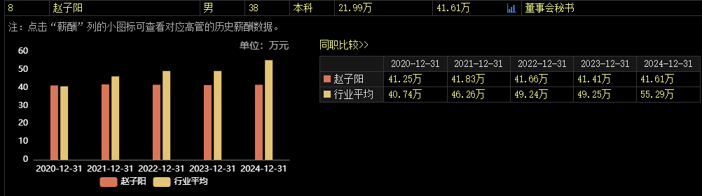 涉嫌内幕交易，38岁董秘被立案(🚆)