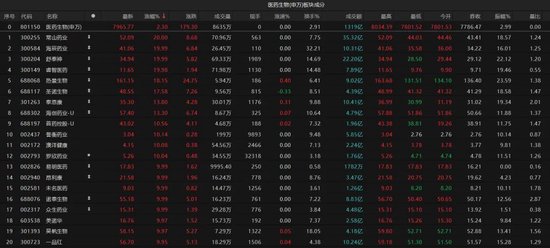 热点轮动加快！沪指冲击3400点未(🔔)果，原(🔤)因为(🐠)何？
