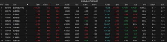 热点(👆)轮动加快！沪指(🏀)冲击3400点未果，原因为何？