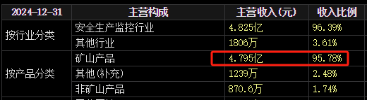 梅安森原拟(🙅)向实控人单一定增，后者(✉)计划质押股票认购，再减持股票还款