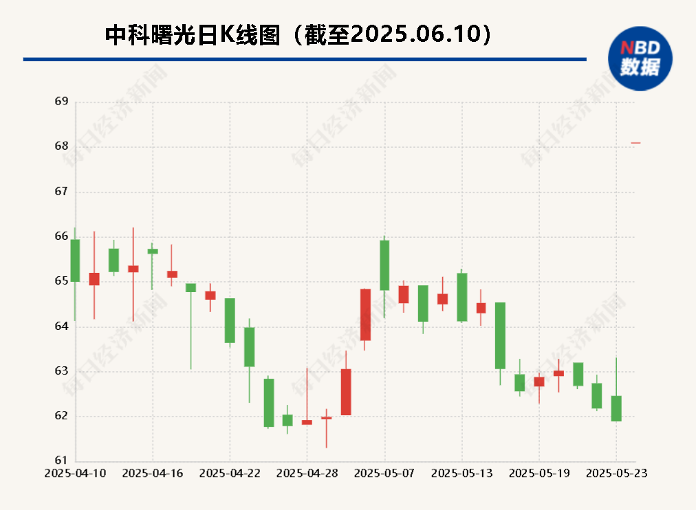 海光信(🍷)息“吞并”(🏼)中科曙光预案出炉 现金选择权太“鸡肋”？业内人士：企业不想大量现金流出