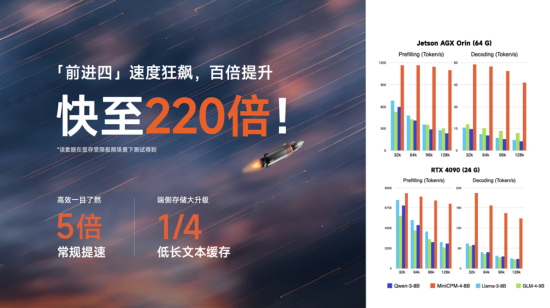 面壁小(🌺)钢炮4.0发布：性能比肩 Qwen-3-8B，极限220倍提速