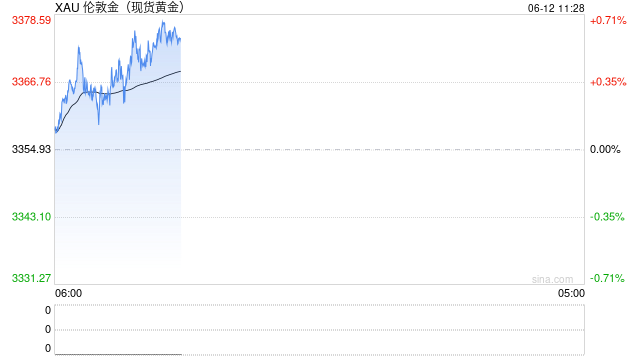 光大期货金融类日报6.12