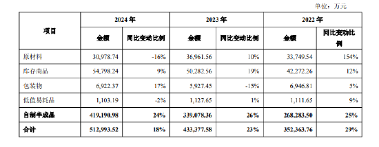 舍得酒业：公司库存商品在合理(🦎)范围内，不存在积压情况
