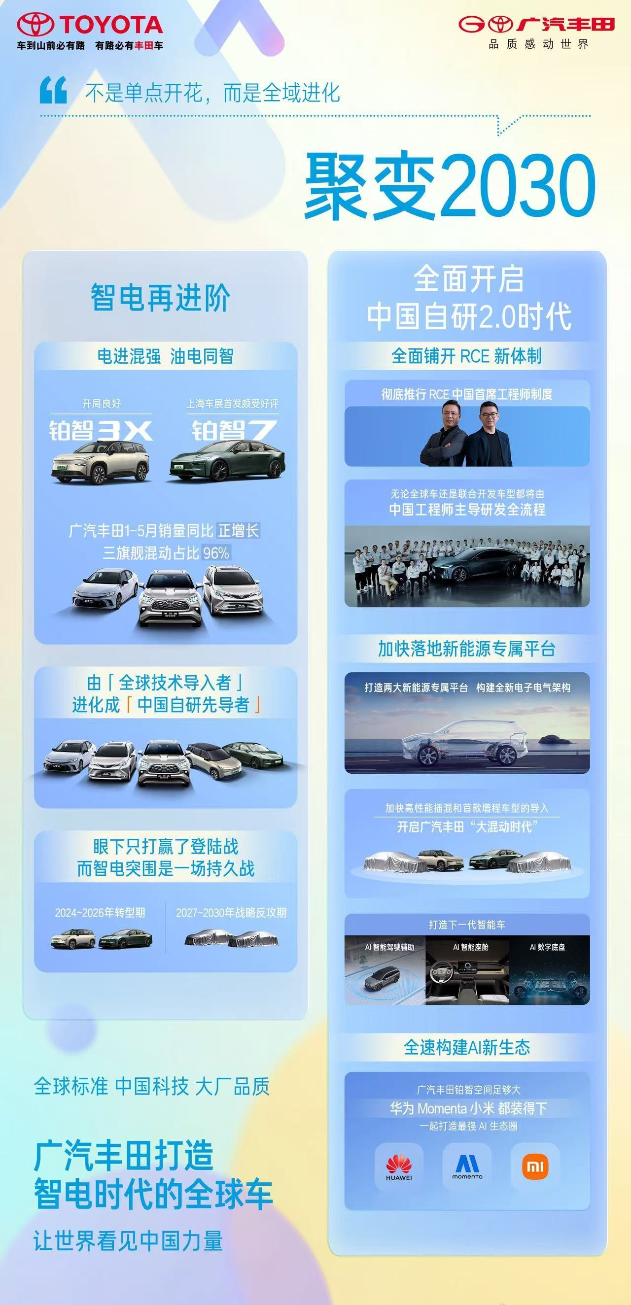 广汽丰田将推出增程版全(🌿)新一代汉兰达、赛那，中国工程师主导