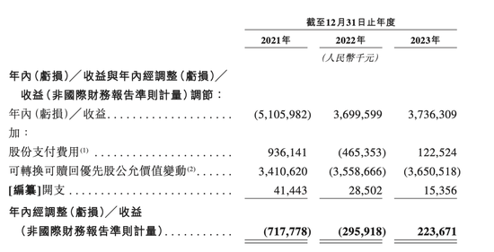 折价“(🌬)卖身”腾讯音乐，喜马拉(🤸)雅的最优解？