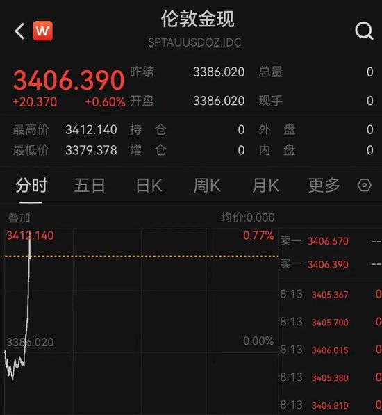 突发！以色列袭击伊朗！德黑兰连续爆炸！黄金、原油(🚡)直拉
