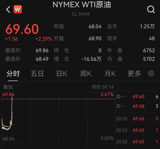 突发！以色(🎦)列袭击伊朗！德黑兰连续爆炸！黄金、原油(💿)直拉