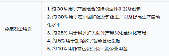 三花智能启动招股：拟全球发售3.6亿股H股，募资最高81亿港元，拟6月23日上市，引(😹)入GIC、景林等基石投资者