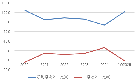 时隔半年再定增！张家(🌅)口银(🏵)行(🚢)频频补充资本(👾)背后，盈利能力亟待改善