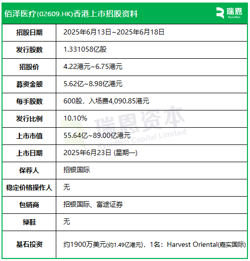 佰泽医疗启动招股，6月(❇)23日香港上市，嘉实基金参与基石投资