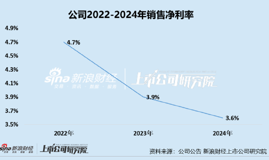 凯诘(🐆)电商转战港交所：(🚑)品牌自运营成趋势行业(🎻)景气度下滑、业绩接连双降 前五(💣)大品牌GMV占比超80%
